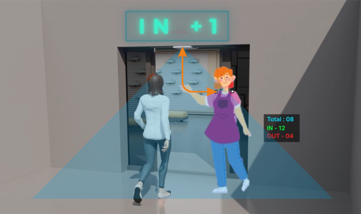 blogs-retail-instore-technology | People counting solution